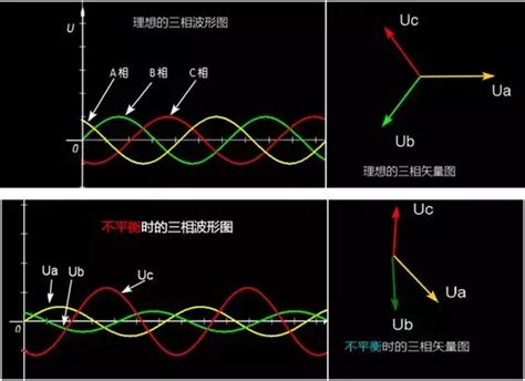 欠相怎麼量|三相電流不平衡:簡介,三相不平衡的原因,解決方法,計算。